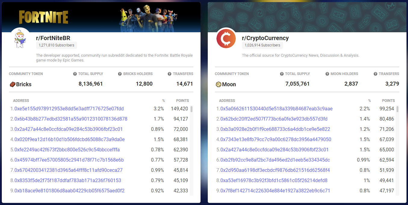 Transaction data for r/FortNiteBR and r/CryptoCurrency