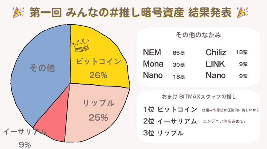 Gold=BTC; Red=ETH; Pink=XRP; Blue=others