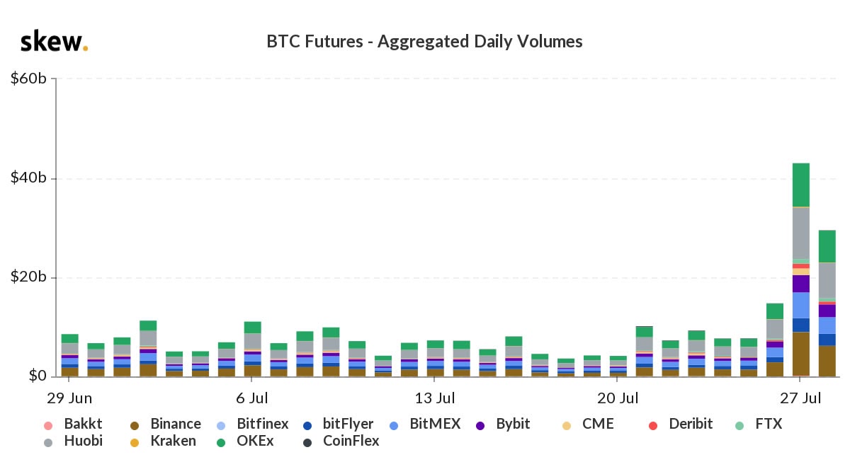 BTC futures
