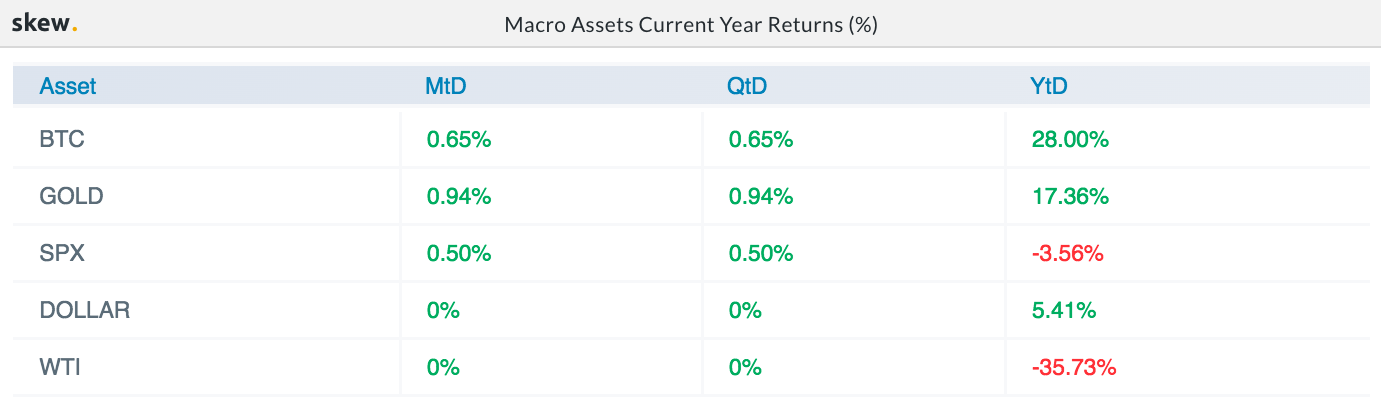 Macro asset returns in 2020