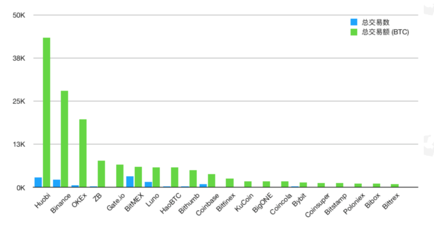 Peckshield Report&Acirc;&nbsp;