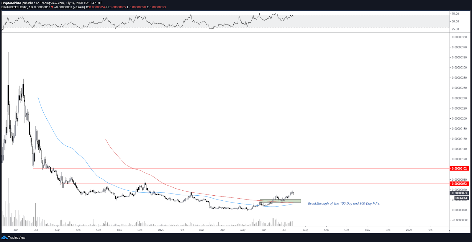 CELR/BTC 1-day chart