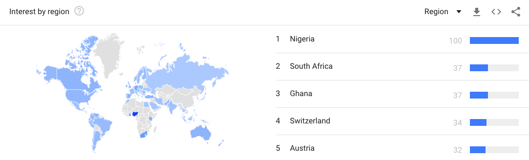 Top five countries by Bitcoin searches on Google worldwide