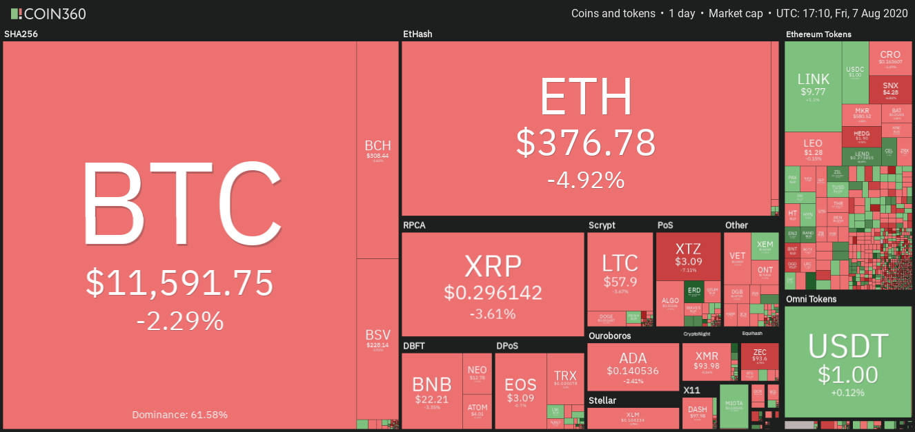 Desempe&ntilde;o diario del mercado de criptomonedas
