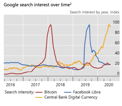 Google search interest over time Google search interest over time