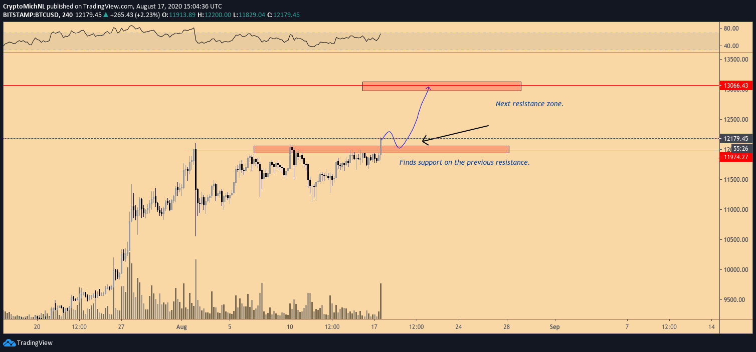 BTC/USD 4-hour bullish scenario chart. Source: TradingView