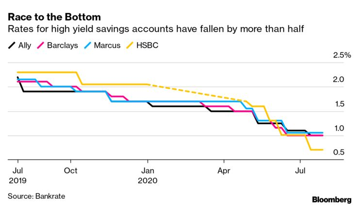 Race to the Bottom