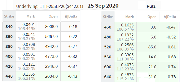 September 25 put options pricing September 25 put options pricing