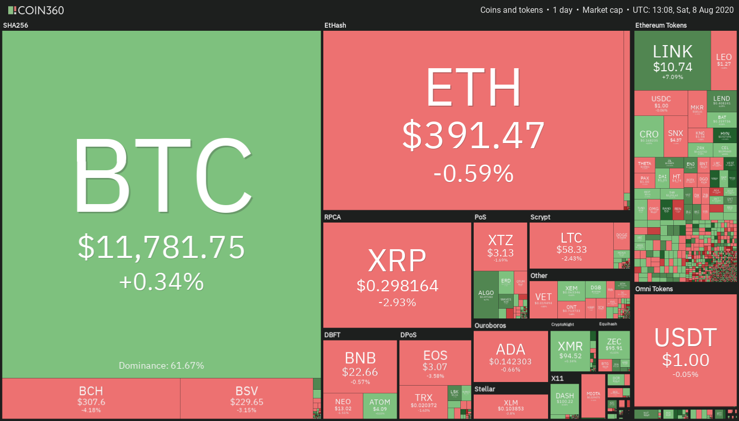Desempe&ntilde;o diario del mercado de criptomonedas