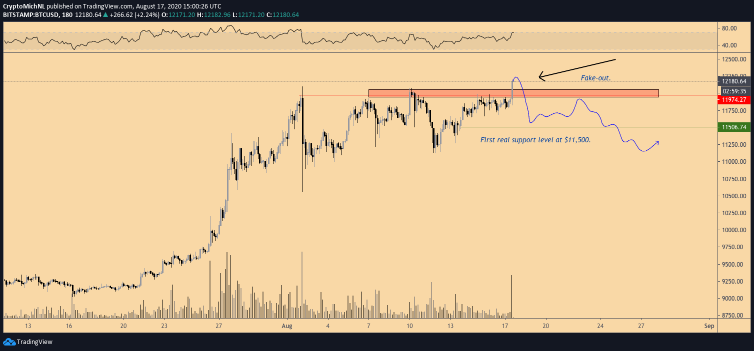 BTC/USD bearish scenario 3-hour chart. Source: TradingView