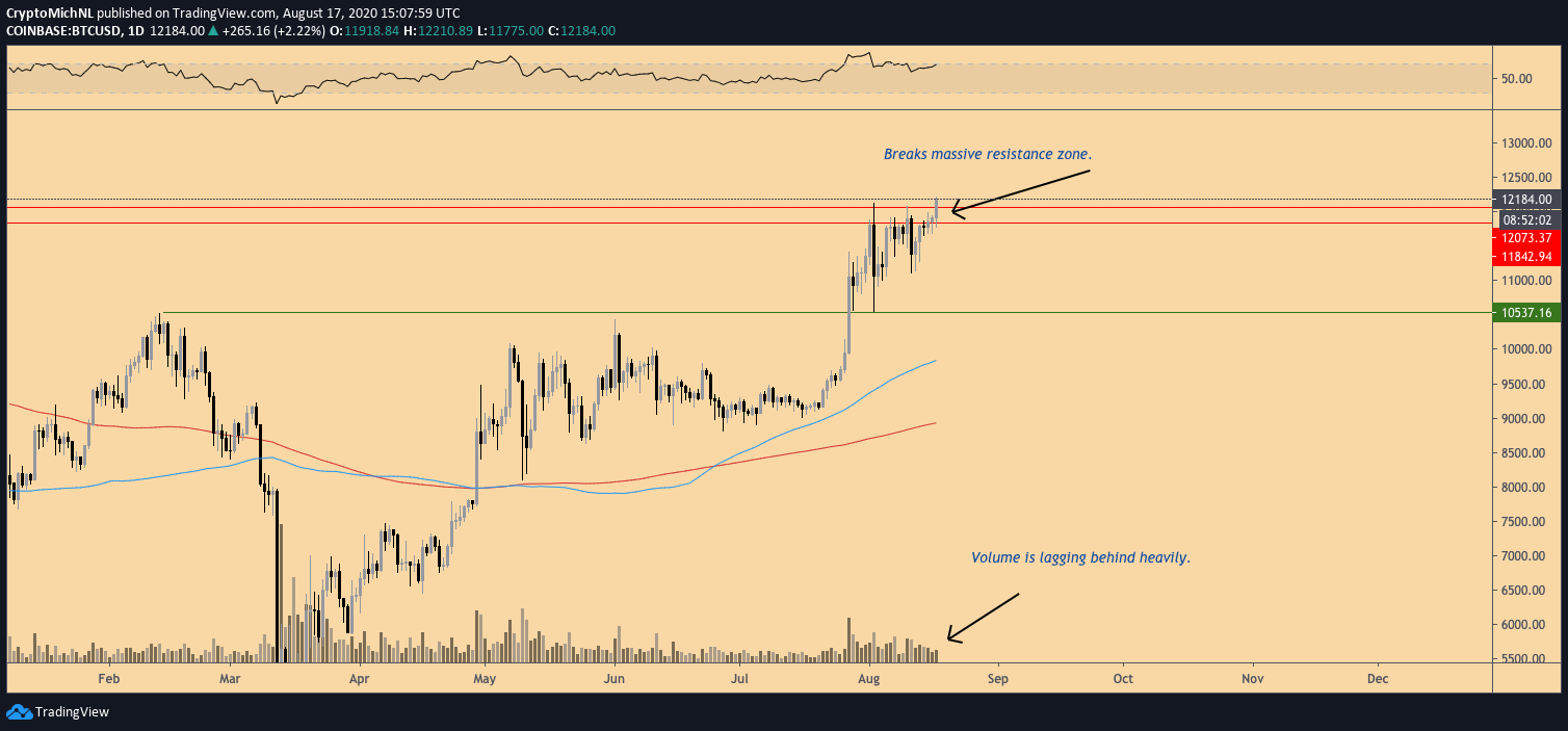 BTC/USD 1-day chart. Source: TradingView