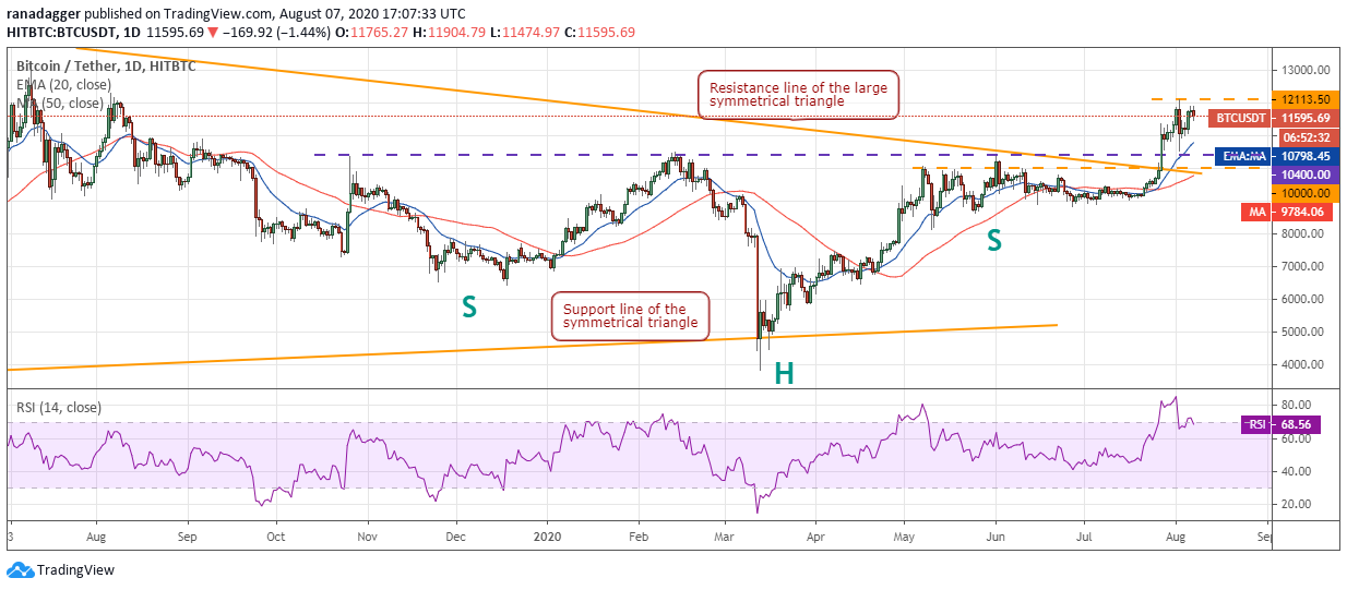 Gr&aacute;fico diario para el par BTC/USD. Fuente