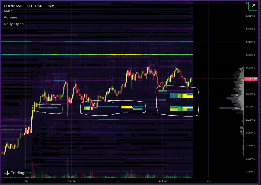 BTC-USD buy orders on Coinbase BTC-USD buy orders on Coinbase