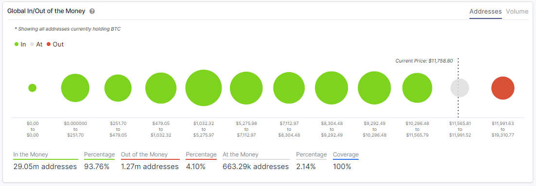 Inflow and outflow of Bitcoin from wallets Inflow and outflow of Bitcoin from wallets