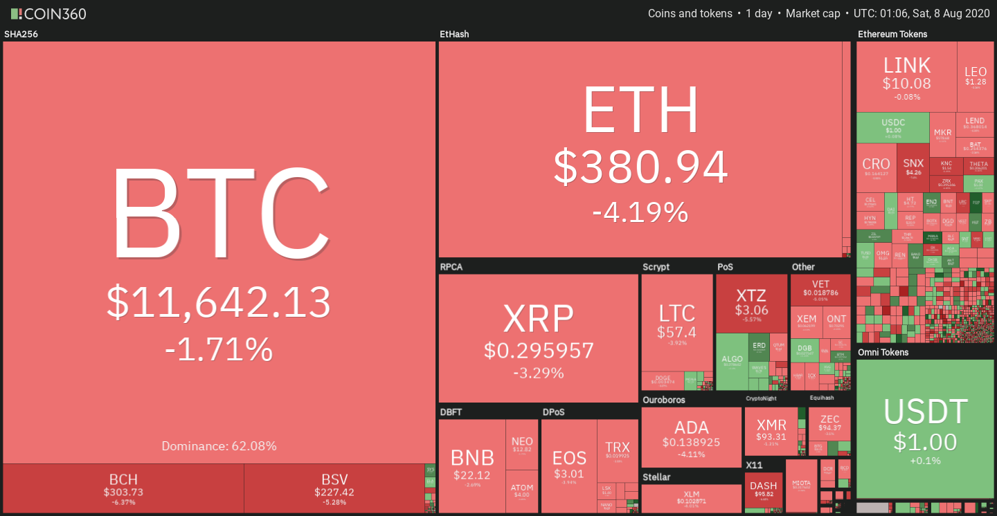 Gr&aacute;fico de precios diarios del criptomercado