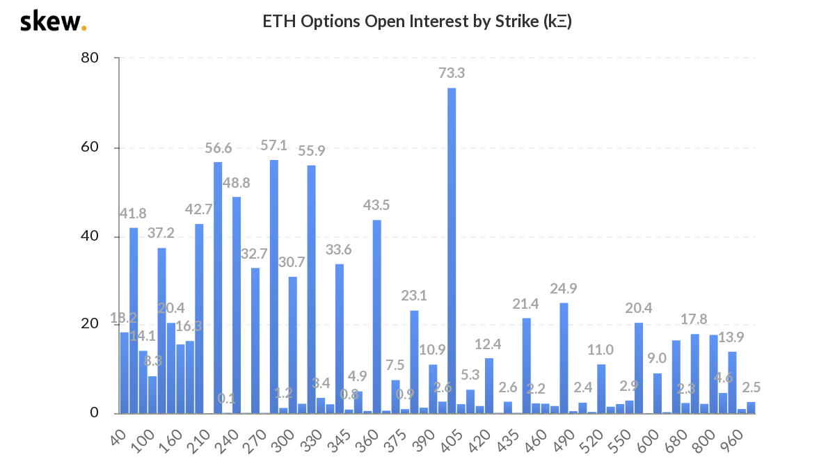 Inter&eacute;s abierto en la opciones de por precio (miles)