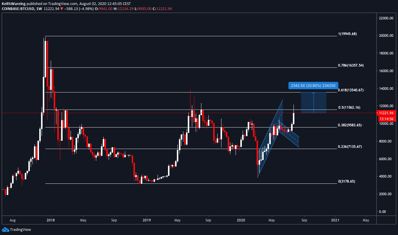BTC/USD 1-week chart