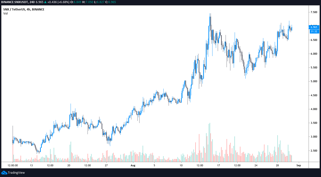Gr&aacute;fico diario para el par SNX/USDT. Fuente: TradingView