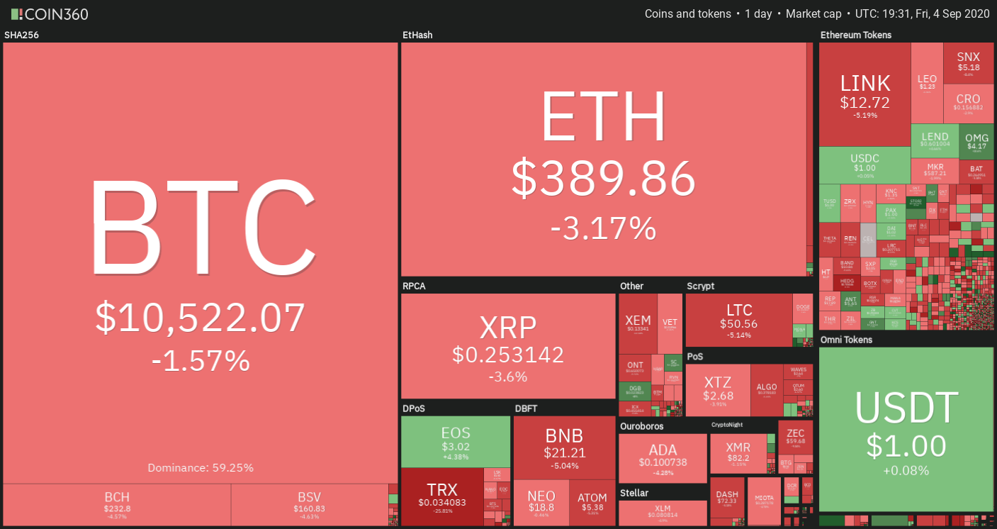 Desempeño diario del mercado de criptomonedas
