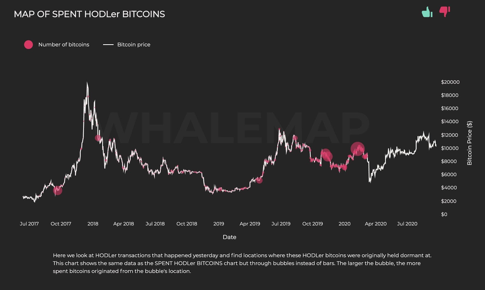 A map of unspent HODLer Bitcoin