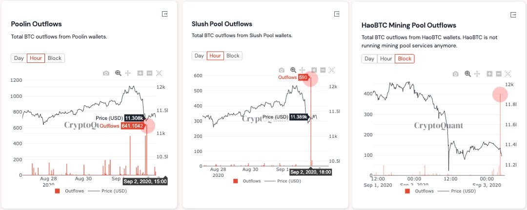Bitcoin outflows across major mining pools. Source: CryptoQuant