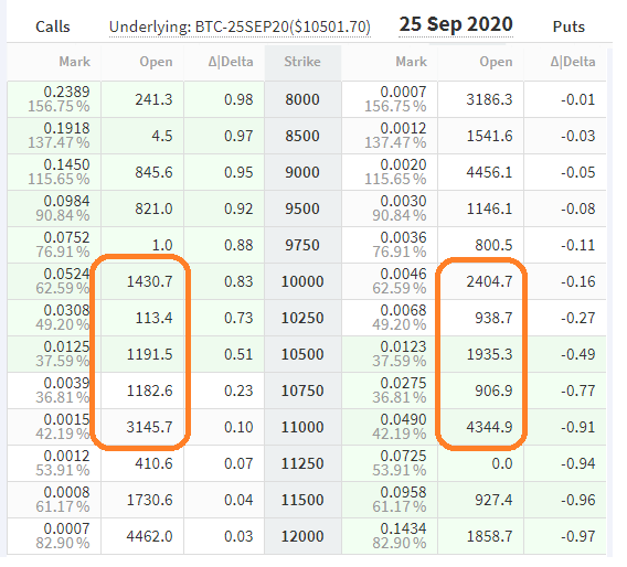 Deribit September BTC options open interest