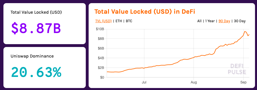 Total value locked (USD) in DeFi