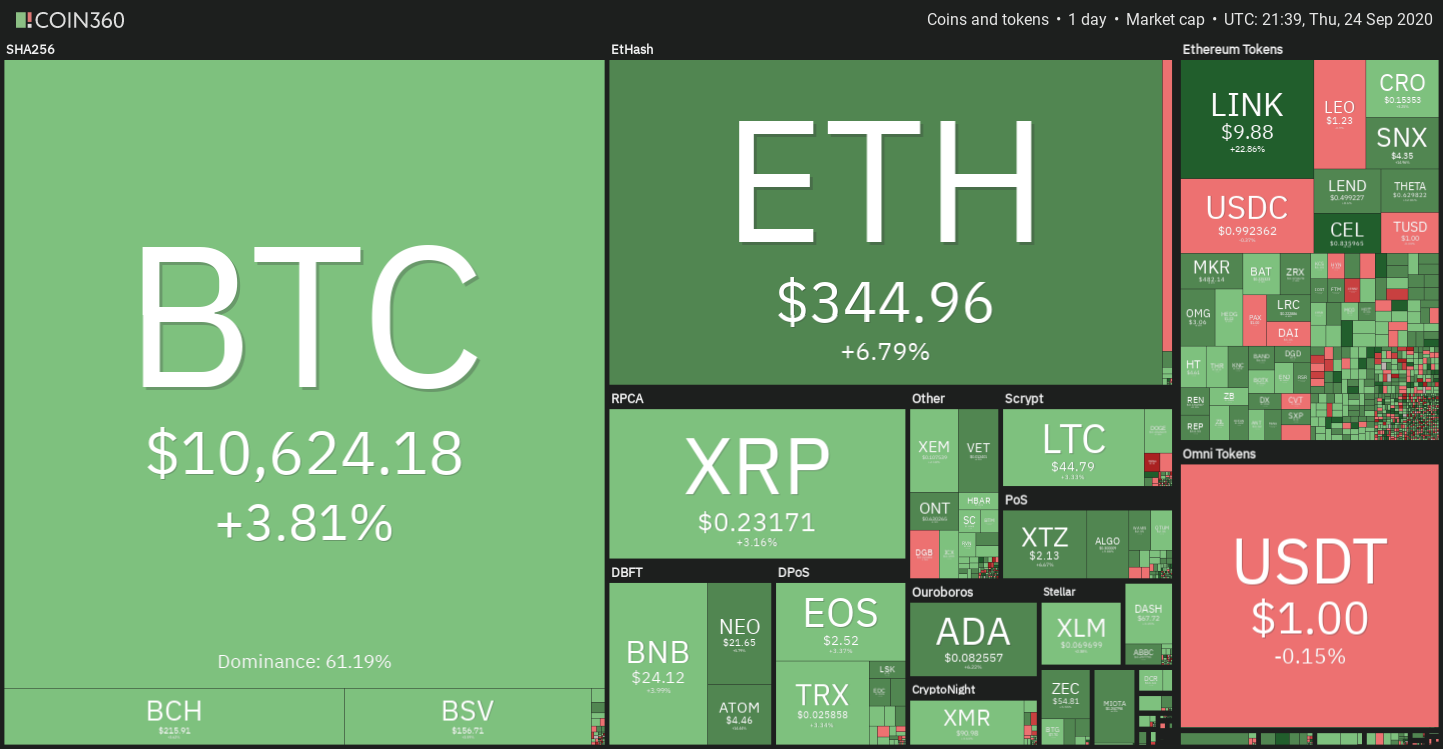 Desempeño diario del mercado de criptomonedas. Fuente: Coin360