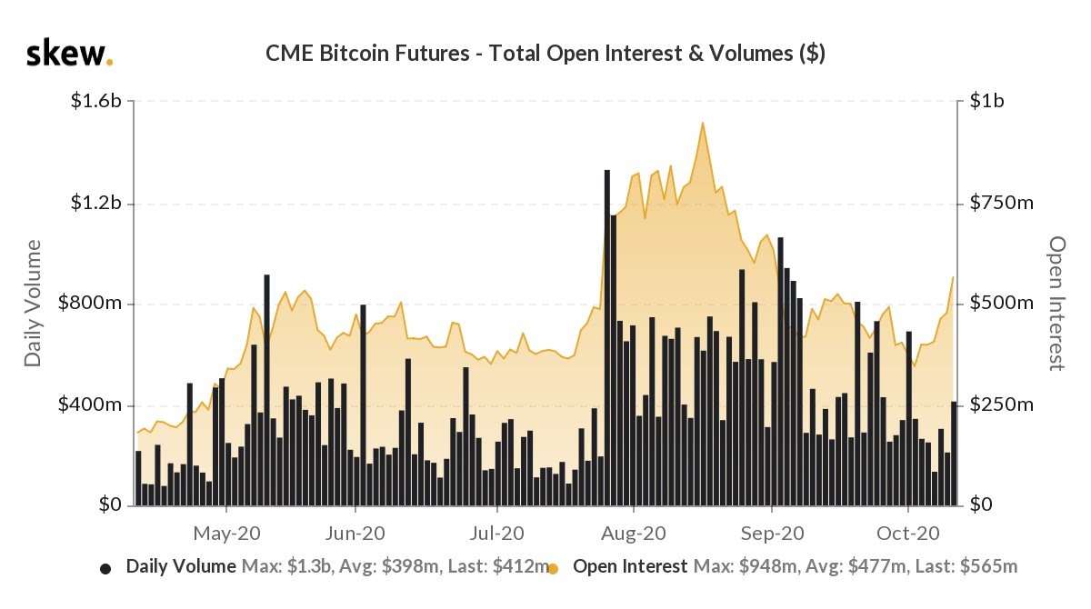 CME Bitcoin futures volume