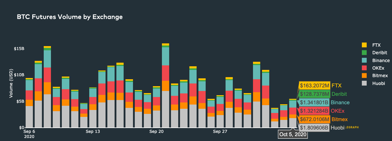 Bitcoin futures volume by exchange